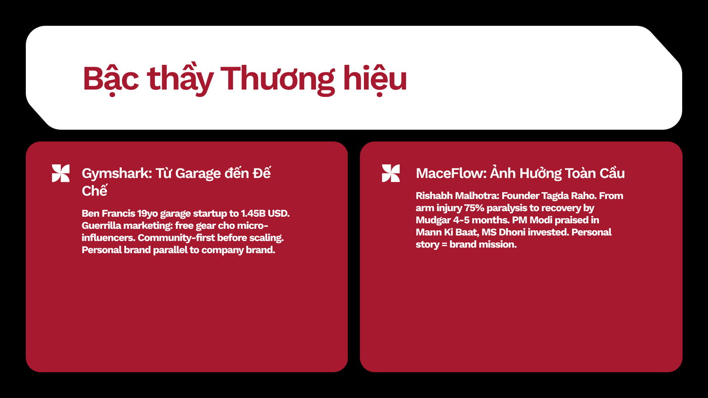Chuyển đổi Hyrox — 007