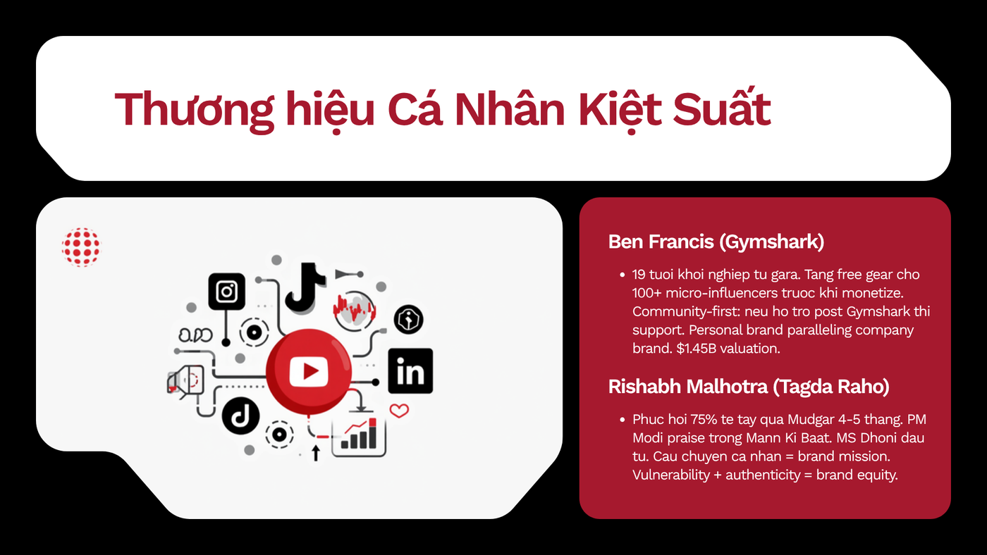 Chuyển đổi Hyrox — 008