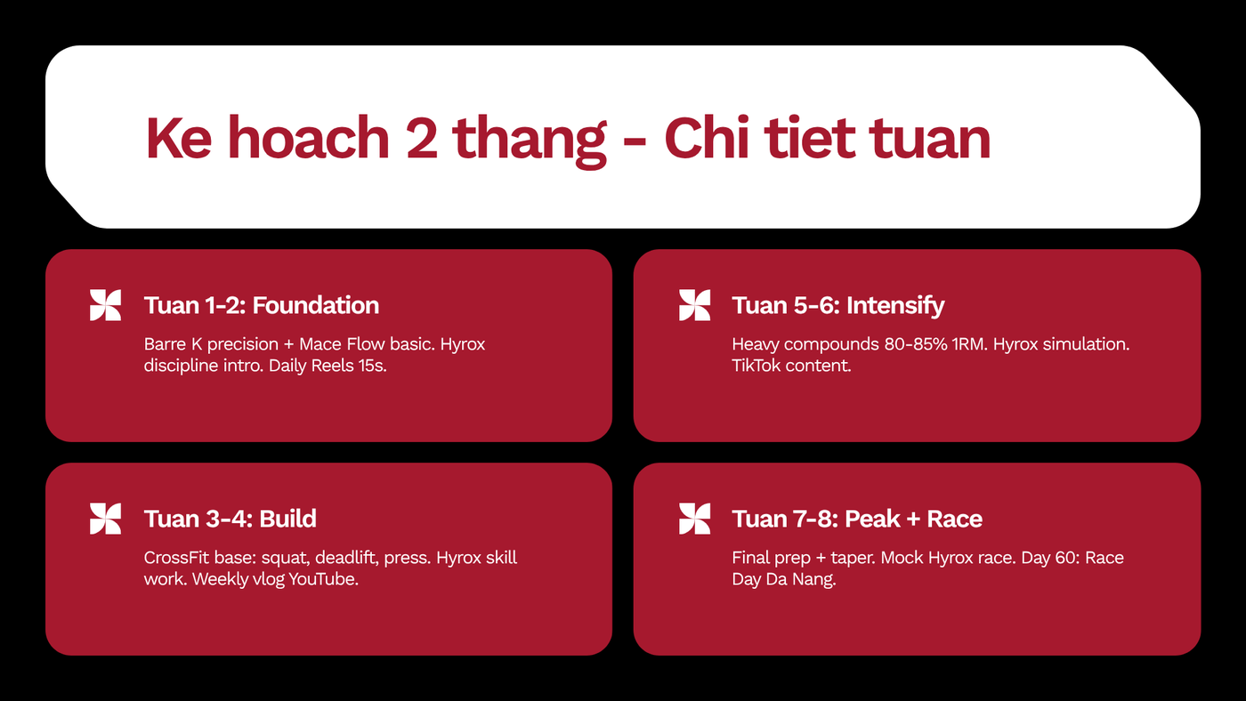 Chuyển đổi Hyrox — 010