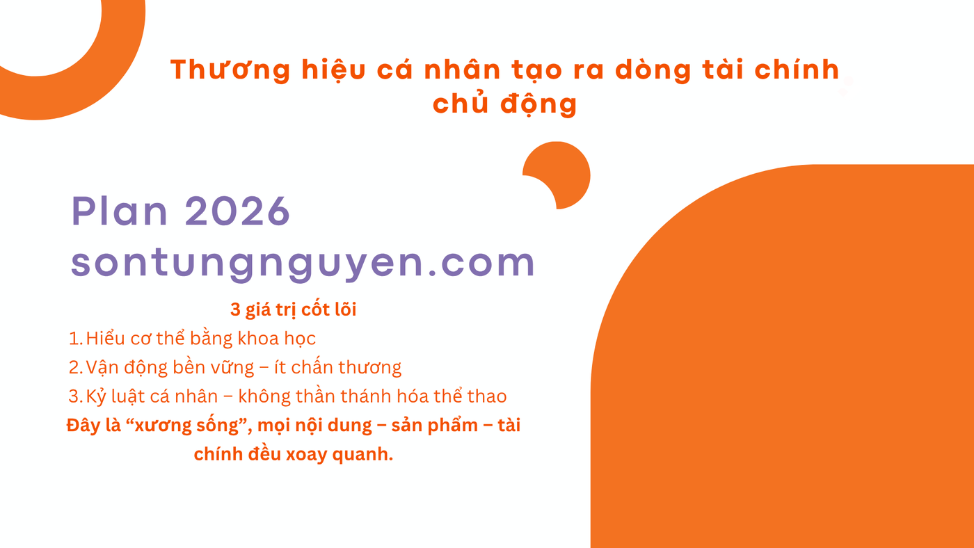 Plan 2026 — 001