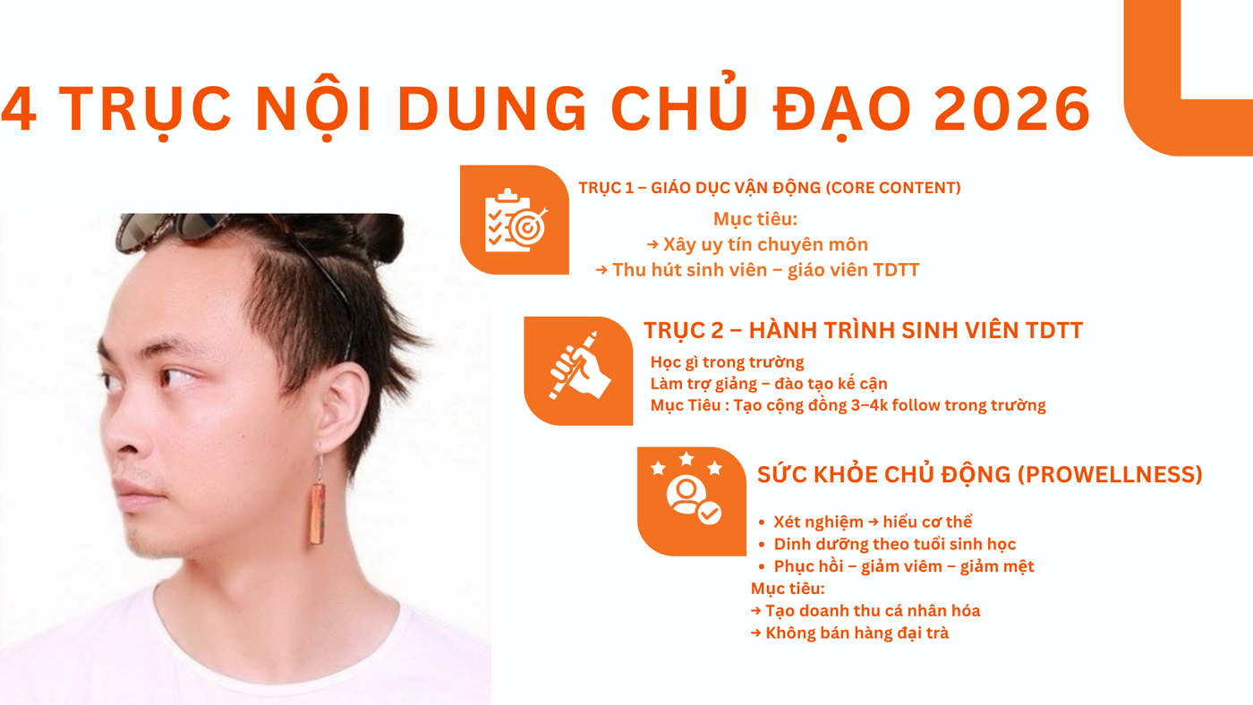 Plan 2026 — 003