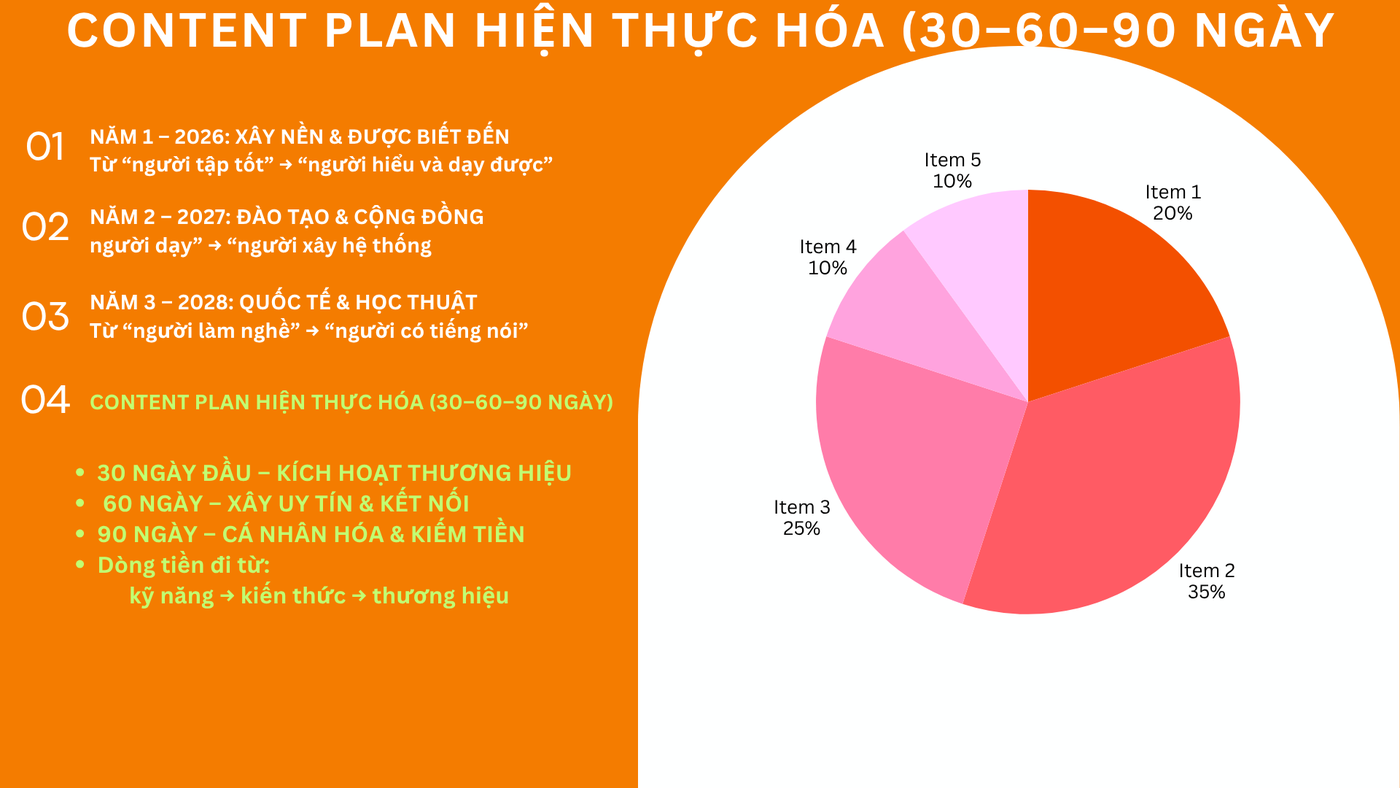 Plan 2026 — 010