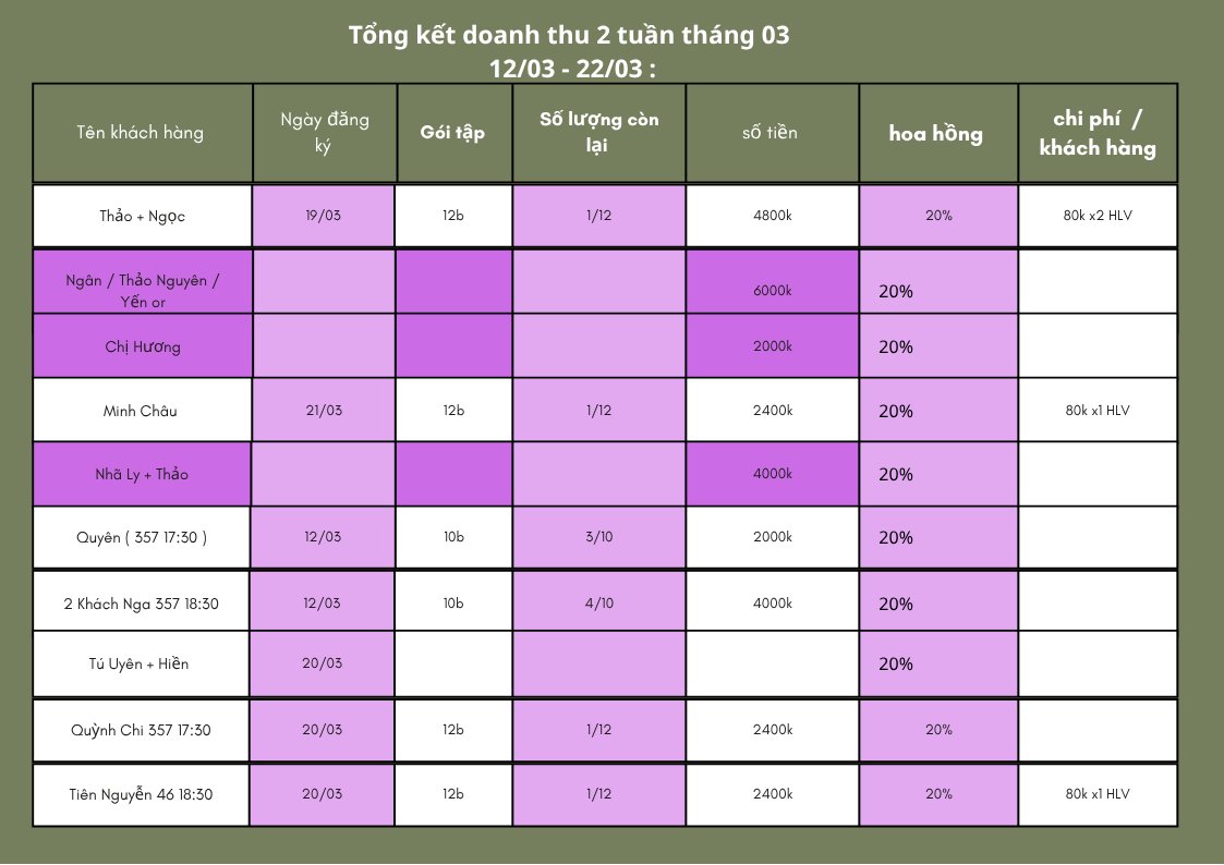 Pilates Finance Tracker — 004